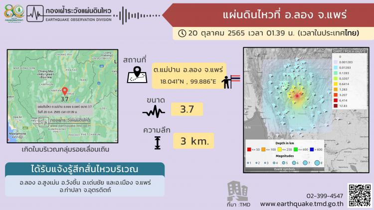 แผ่นดินไหว เชียงใหม่แผ่นดินไหว เชียงใหม่ระทึก ขนาด 4.1 แผ่นดินไหวหลายระลอก จังหวัดแพร่แผ่นดินไหวสองวันติดต่อกัน เช็คที่นี่