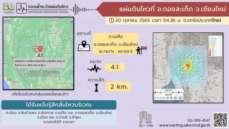 แผ่นดินไหว เชียงใหม่แผ่นดินไหว เชียงใหม่ระทึก ขนาด 4.1 แผ่นดินไหวหลายระลอก จังหวัดแพร่แผ่นดินไหวสองวันติดต่อกัน เช็คที่นี่